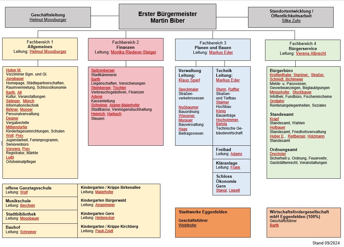 Organigramm Sept 2024